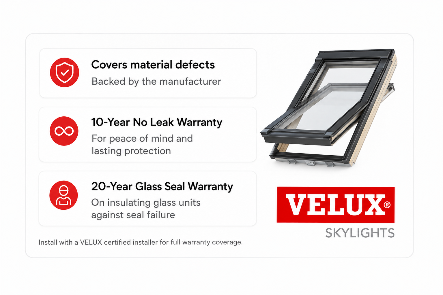 Velux 20 Years Limited Warranty